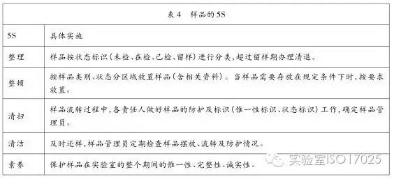 现场管理5s整理前整理后图片_5s现场整理的口诀是_5s现场管理之整理内容